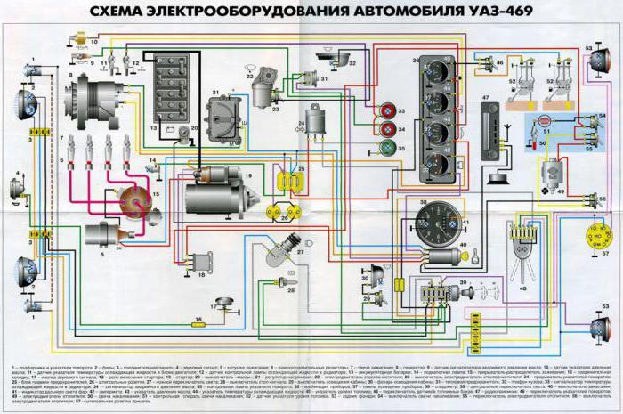 UAZ-469: circuit electric în cea mai simplă versiune