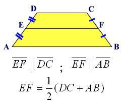 Diagonala unui trapez echilateral. Care este linia medie a trapezoidelor. Tipuri de trapez. Trapeza este ..